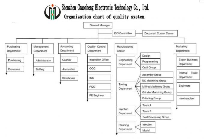 Shenzhen Chaosheng Electronic Technology Co.,Ltd