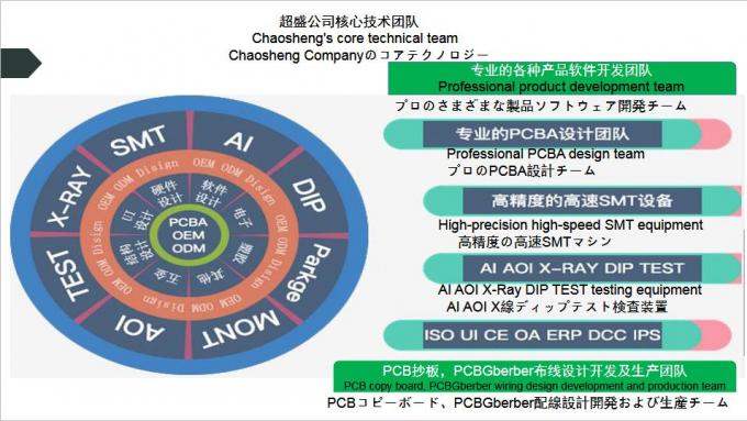 Shenzhen Chaosheng Electronic Technology Co.,Ltd